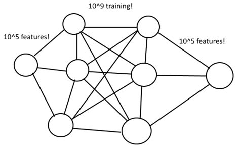 Image result for Multi-Class Classification in Neural Network