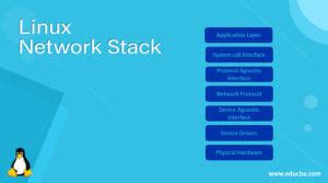 Image result for Linux Network Stack Explained