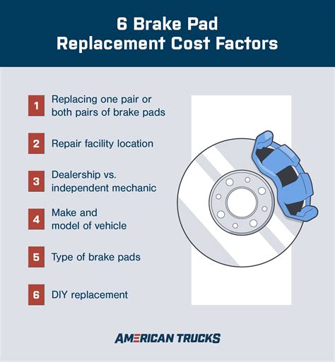 Cost Of Brake Inspection at Douglas Jacobson blog