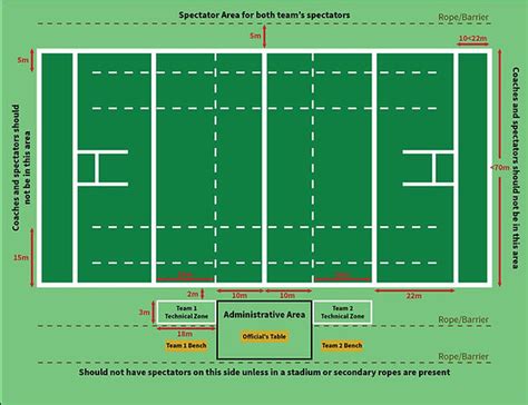 Rugby Field 的图像结果