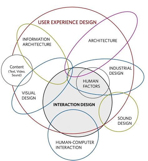 Interactive Design Model 的图像结果