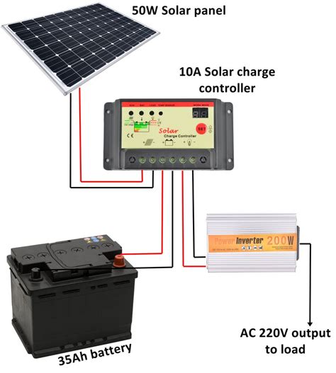 Image result for Solar Inverter Connection