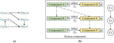 Problem-Solving in Product Innovation Based on the Cynefin Framework ...