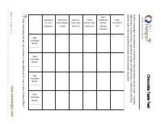 Image result for Chocolate Taste Test