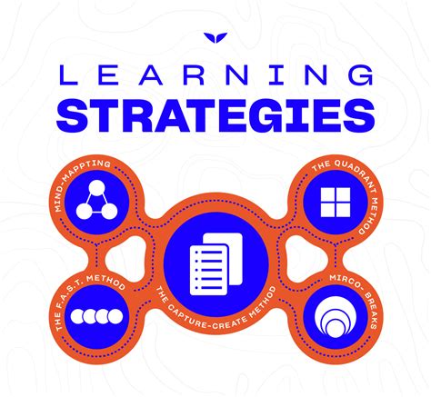 Image result for Learning Strategies Examples