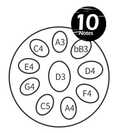 Image result for HandPan Tutorial Intermediate