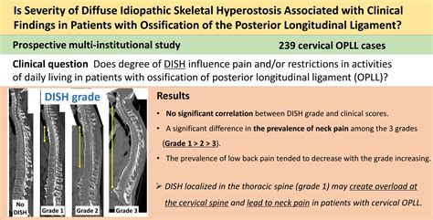 Associations between Clinical Findings and Severity of Diffuse ...