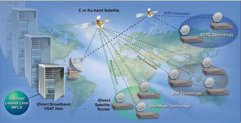 Image result for Controll Interface CSS VSAT