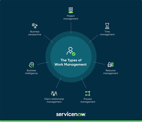 Image result for Work Order System