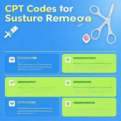Robotic Diverting Colostomy Cpt Code