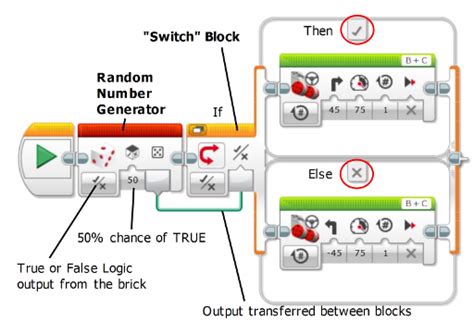 Image result for Mindstorm EV3 Programming Basic