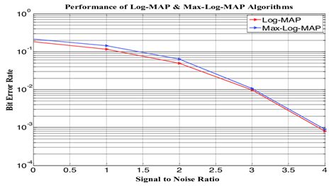 Image result for Complex Variables Log Map