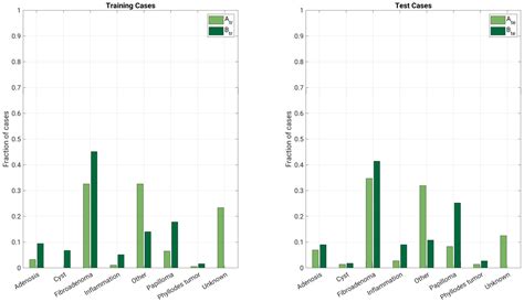 Multi-Stage Harmonization for Robust AI across Breast MR Databases