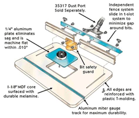 Router Parts 的图像结果