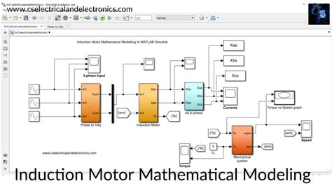 Image result for Motor Modeling in Matlab