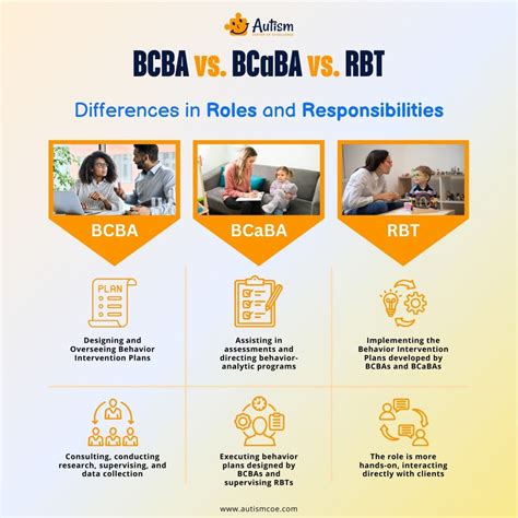 BCBA vs. BCaBA vs. RBT: Explaining the Differences - Autism Center of Excellence