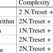 Image result for March Algorithm Testing