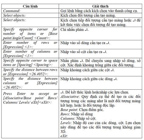 Image result for Array Trong Cad