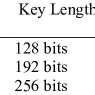 256-Bit Key AES Algorithm 的图像结果