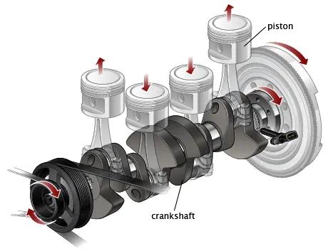 Image result for How an Engine Works