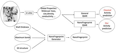 ATENA: A Web-Based Tool for Modelling Metal Oxide Nanoparticles Based ...