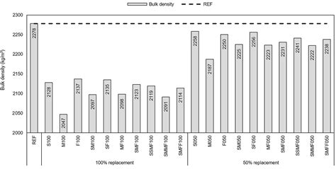 Application of Construction and Demolition Waste in Civil Construction ...