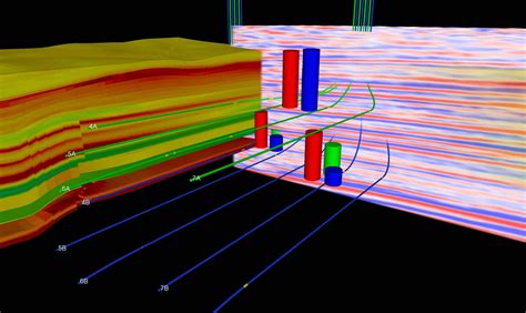 Image result for Oil Flow Data Visualization in Python