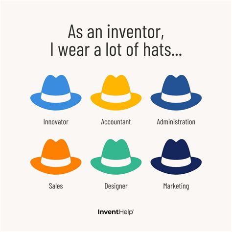 Image result for Inventors InventHelp