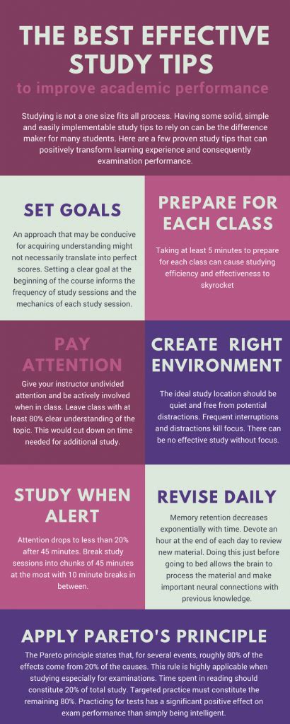 Effective Study Tips 的图像结果