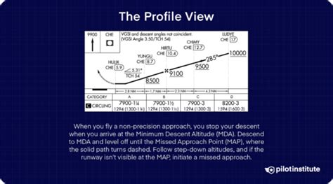 Image result for IFR Approach Chart Interpretation
