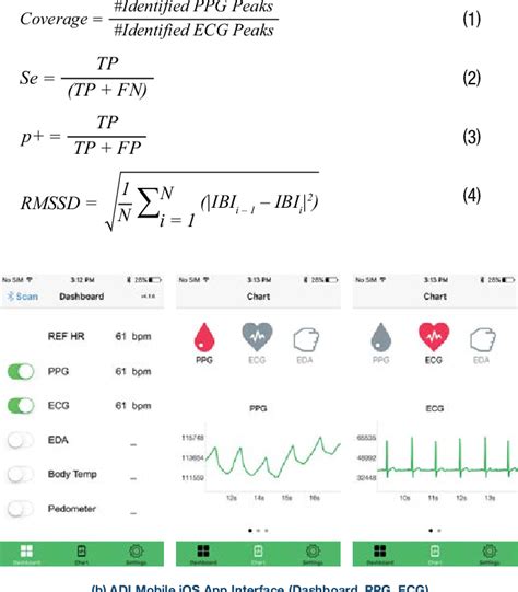 Image result for Beat Detection Algorithm