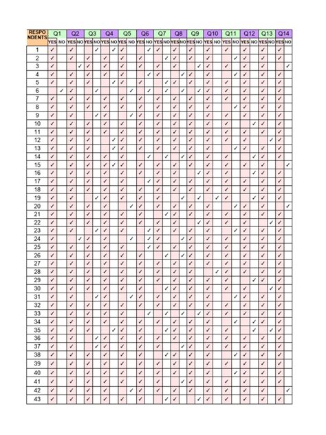 Image result for Tally Table