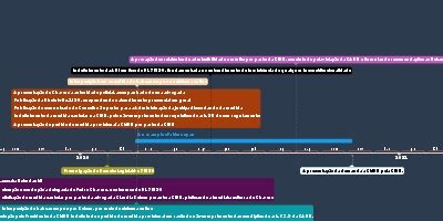 mar 6, 2020 - Interposição bem sucedida do habeas corpus no sistema ...