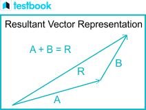 Image result for Resultant Vector Examples