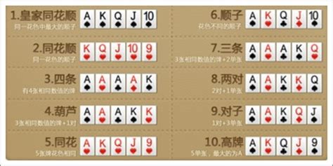 QQ德州扑克基本规则介绍 附牌型大小对照表_289手游网
