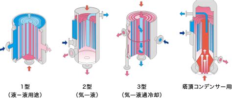 Image result for Operating Principles of a Computer
