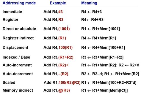 Image result for Variable Size Encoding for Stack Isa
