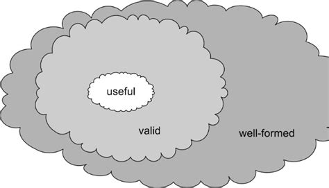 Image result for Define.xml CDISC
