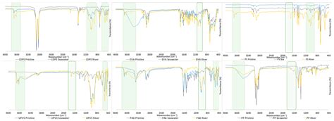 Laboratory Studies about Microplastic Aging and Its Effects on the ...