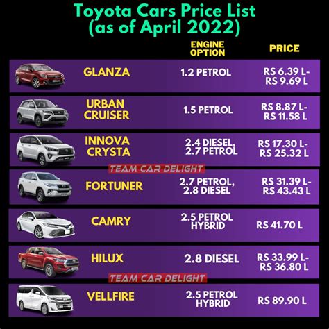 Vehicle Price List Philippines at Nathan Lozano blog