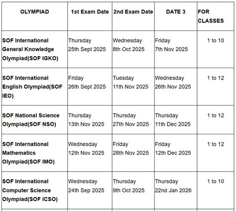 List of SOF Olympiad exams in India - Maths & Science Foundation