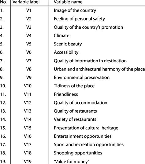 Image result for Variables in Research Examples