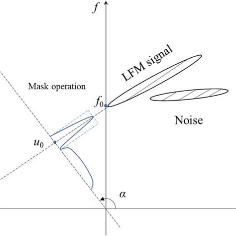 Image result for Bfprt Algorithm