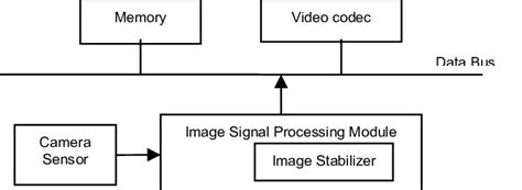Camera Structure 的图像结果