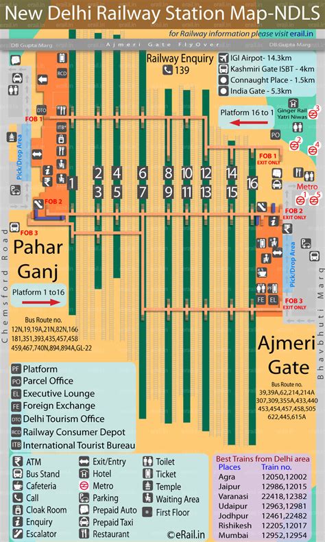 New Delhi Local Train 的图像结果