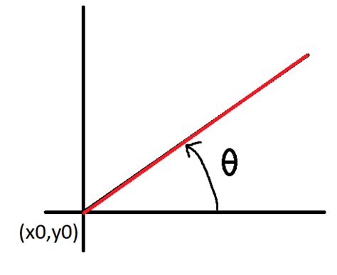 Image result for Request Line Math