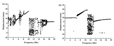 Micromachines | Special Issue : Smart Devices and Systems for Vibration ...