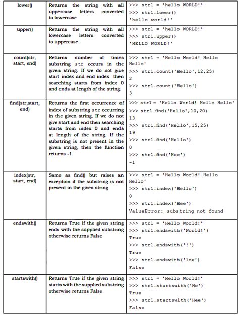 Image result for String Functions of Class 10 Computer