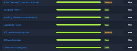 Image result for CPTS Hack the Box