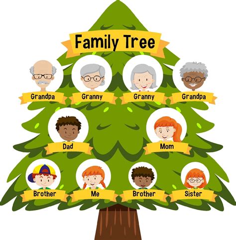 Family Tree 3 Generations Template
